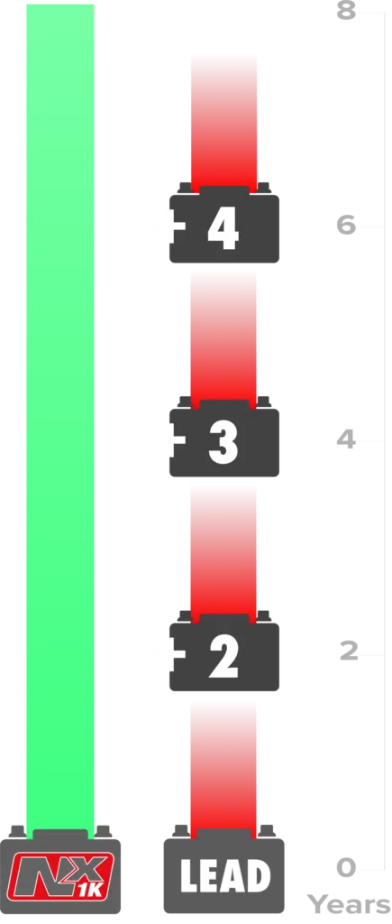 NX1K Battery Comparison Mobile