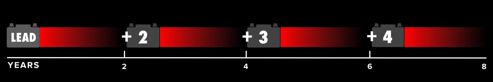 NX1K Lead 8 year